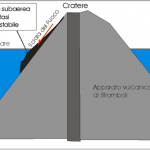 tsunami figura 1 schema A