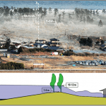 La foto in alto a destra illustra l’invasione dell’acqua marina la cui altezza è stimata di 10-12 m. Il piano campagna è a quota di circa 5-6m mentre gli alberi sono invasi dall’acqua fino a 5-6 m di altezza come si vede nella sezione schematica A-B illustrata in basso a destra.