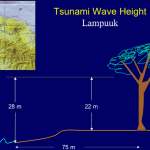 Altezza dell’acqua marina raggiunta nella fascia costiera nella parte nordoccidentale di Sumatra durante lo tsunami del 26 dicembre 2004 ricostruita dai ricercatori del USGS.