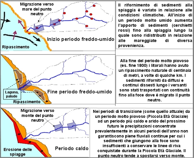 Schema periodi storici italiani