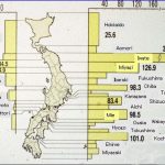 11 Un grafico in cui è espressa, per tutto l’arcipelago, l’intensità degli tsunami che hanno interessato le coste del Giappone dal 1600 ad oggi. Si noti come la Sanriku Coast, con le prefetture di Iwate e Miyagi, sia la zona più interessata dalla violenza delle onde (da Shuto)