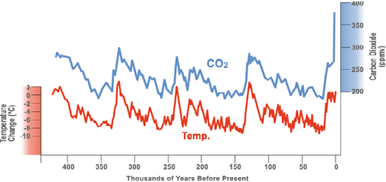 fig-1-incremento-CO2
