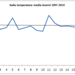grafico ernani