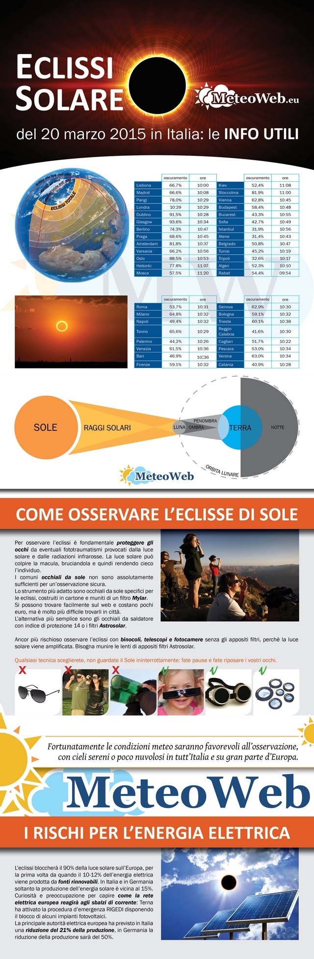 eclissi solare infografica meteoweb