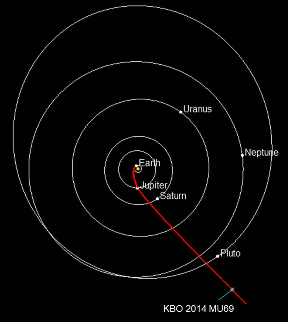 New Horizons Dove Si Trova Ora