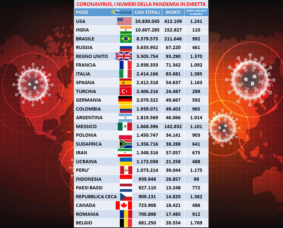 Quanti Cognomi Ci Sono In Italia
