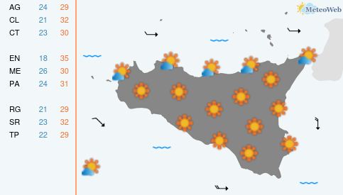 Previsioni Meteo Mercoledì 8 Luglio