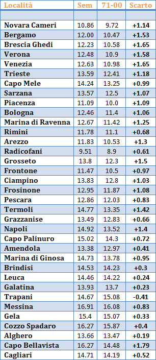 Giugno2