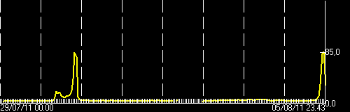 ECPNZ