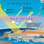 EffettoSerra