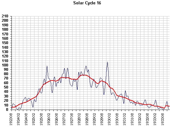 ciclo 16