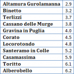 Barese