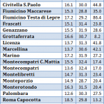 Lazio3