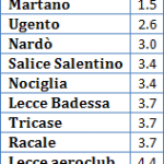 Leccese