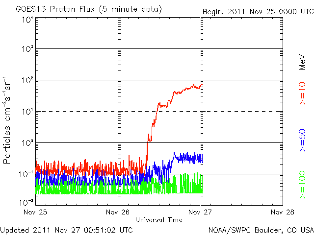 Proton