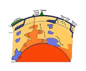 magma-plume-superpile-lg