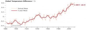 gisstemp_2008_graph_lrg