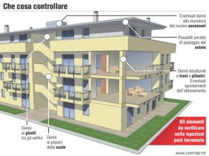 14-verifiche-edifici-jpg_152359