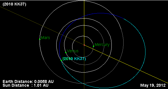 Asteroide