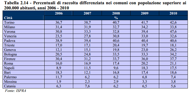 ISPRA1