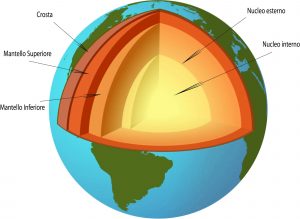 Struttura Terra