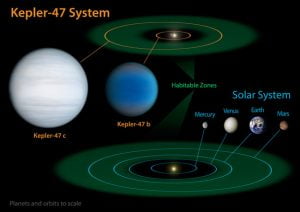kepler-47-planets-orbit-diagram