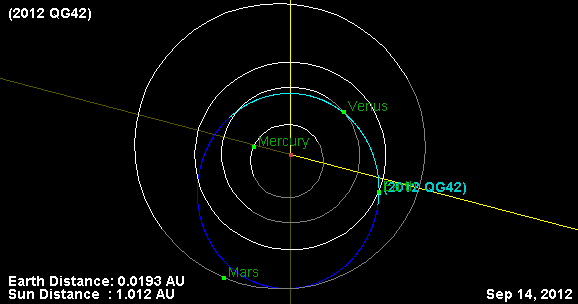 asteroide