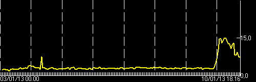 ECPNZ