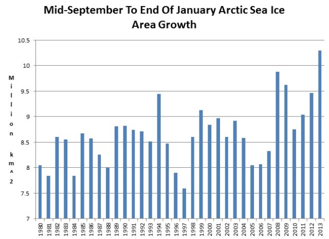 31 gen 13 Arctic_Ice_Growth31Jan13