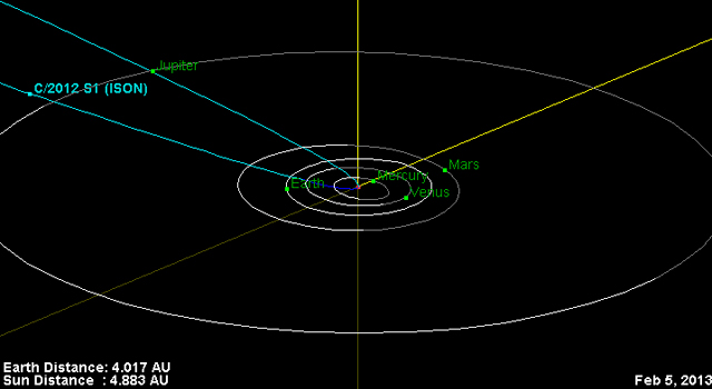 Ison