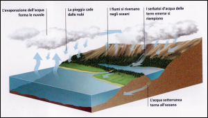 evaporazione2
