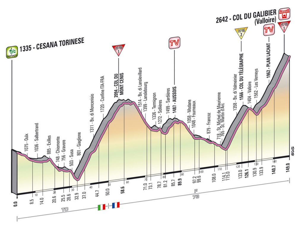 tappa_dettagli_tecnici_altimetria_15