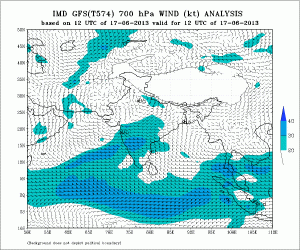 00hgfs_700wind