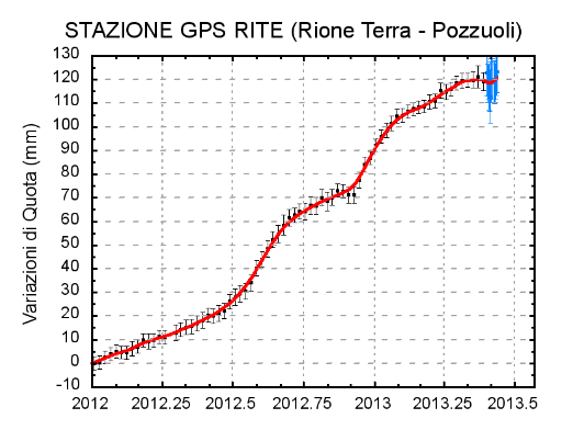 Fig.2.1 - Credit: INGV