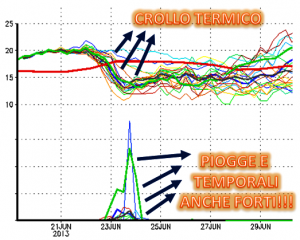Meteo Sicilia