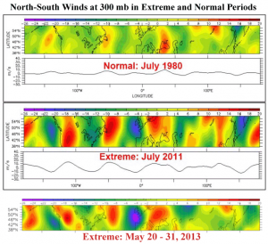 extreme2011-2013