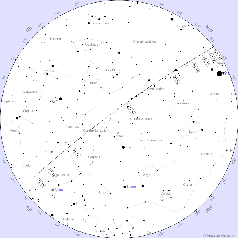 iss carta