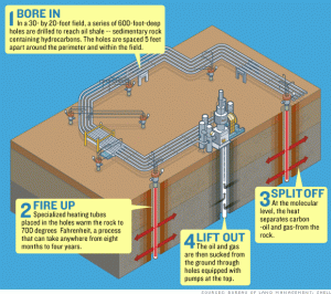 oil_shale