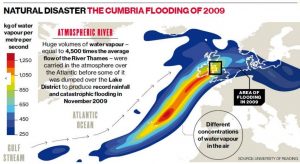 UK flooding