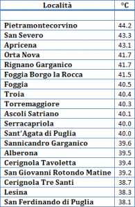 Località foggia