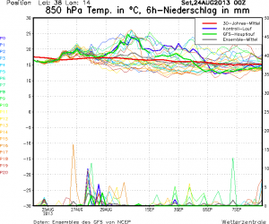 MS_1438_ens