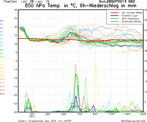 MS_1538_ens