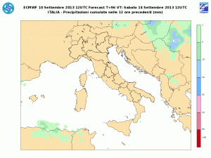 Sabato