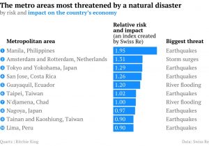 nat-disaster-cities--