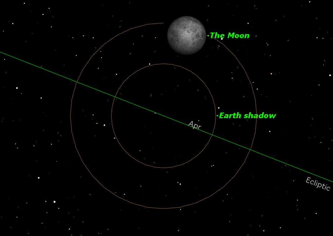 Eclissi penombrale