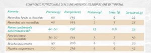 Merende a confronto