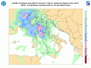 Sabato