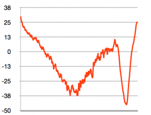 Temperatura