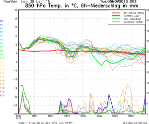 MS_1539_ens