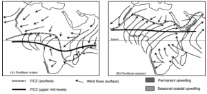 Fig.3 - La posizione dell’ITCZ e dei venti dominanti in Africa durante l’inverno boreale (sinistra) e durante l’estate boreale (destra)